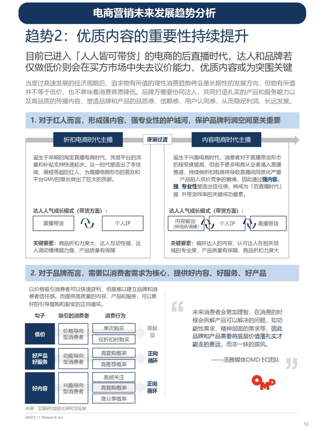 电商营销增长建议及案例和未来发展趋势