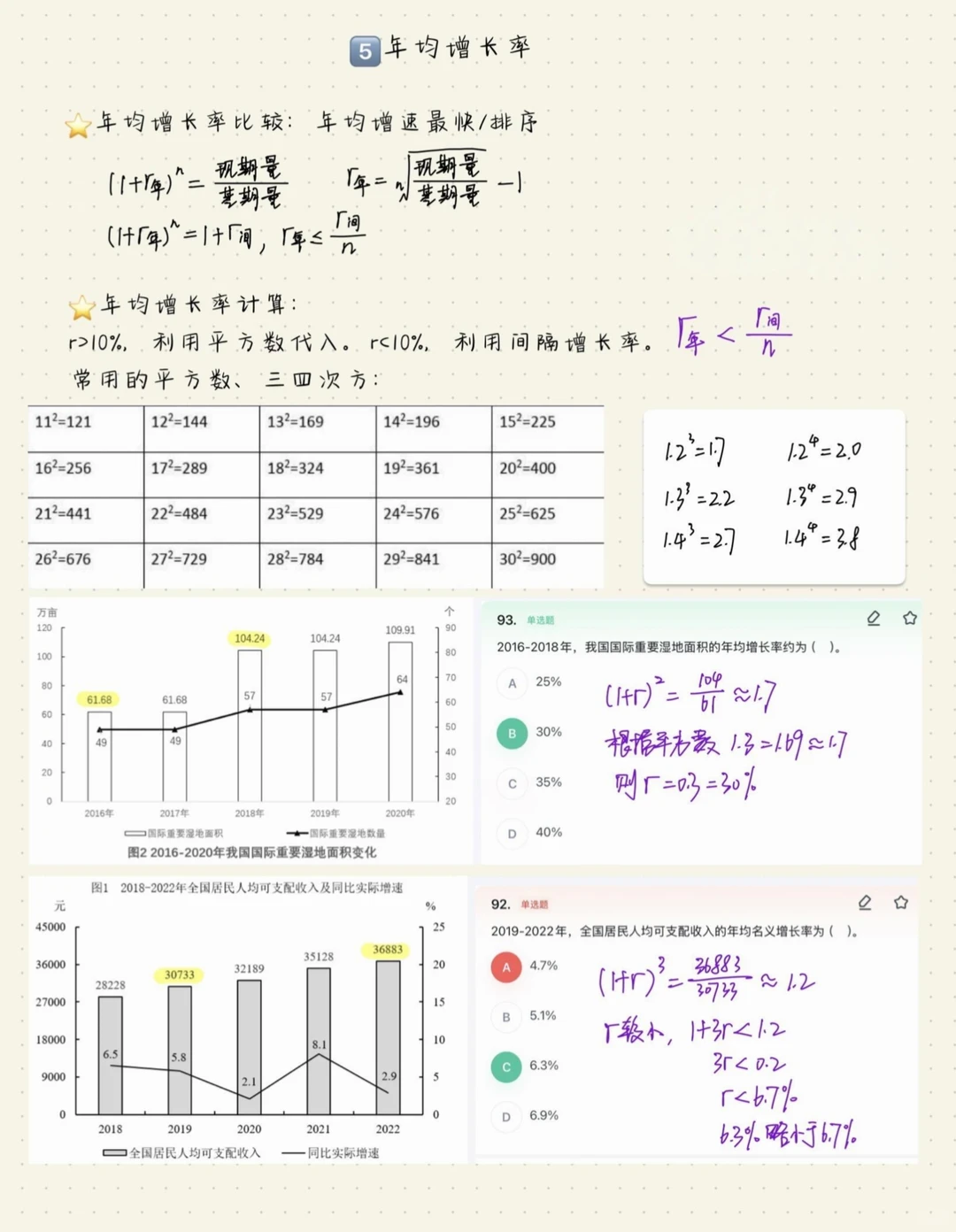 13页纸一次弄懂资料分析各种“增长率”