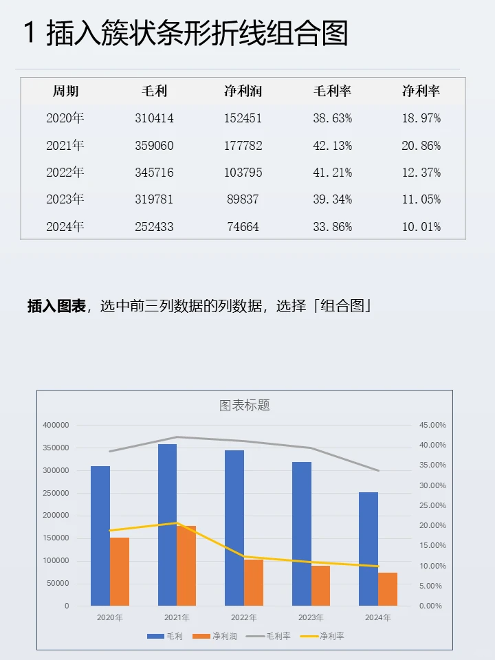 双折线柱图✅一眼看懂数据趋势