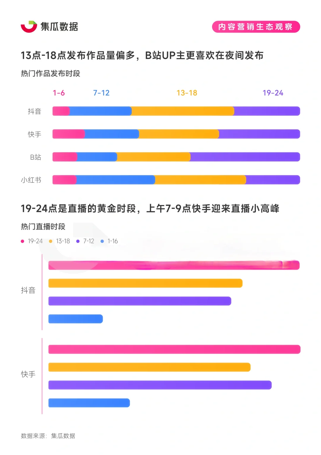 39报告|2024年社交媒体消费趋势