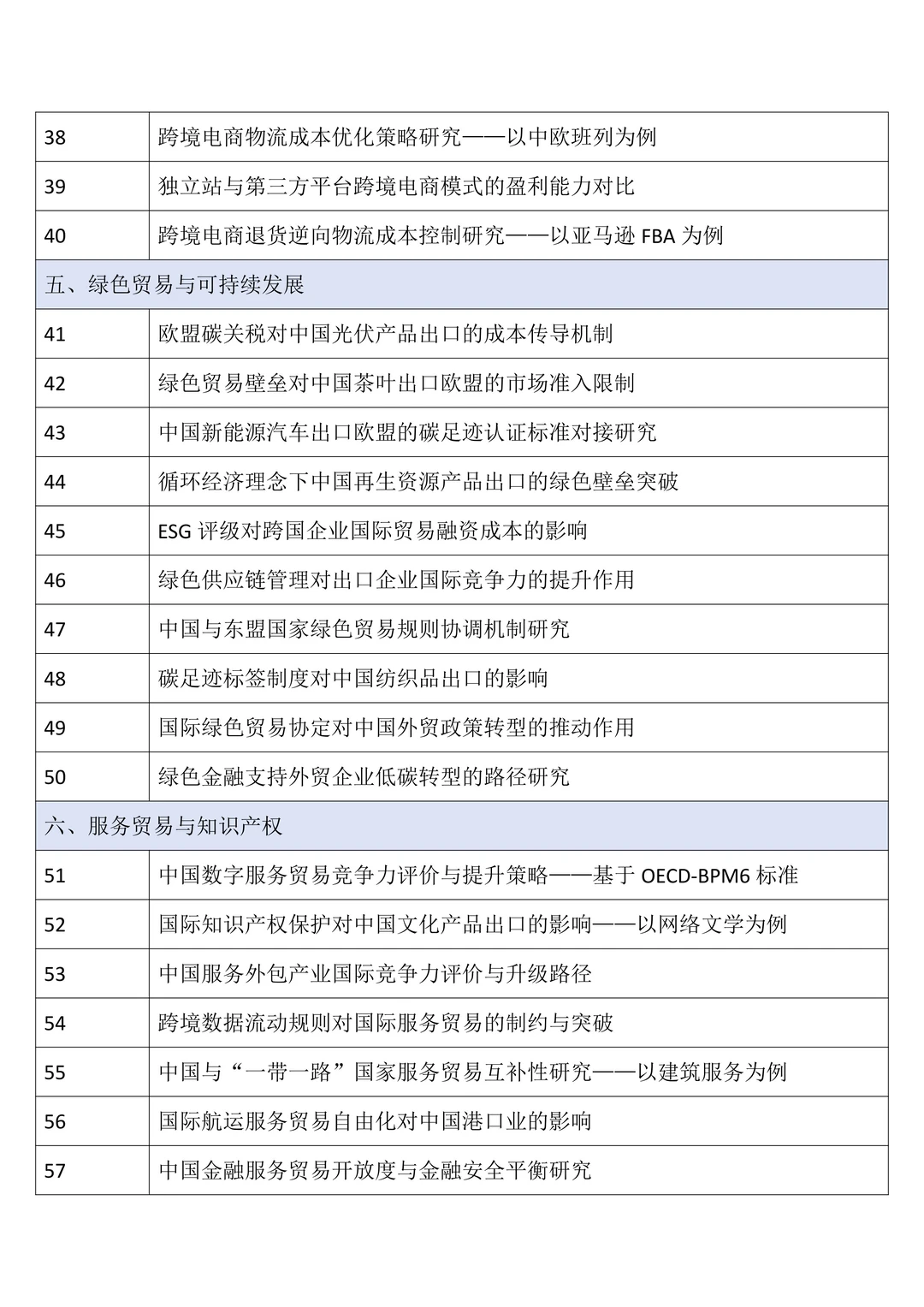国际经济与贸易专业毕业论文选题分享来啦