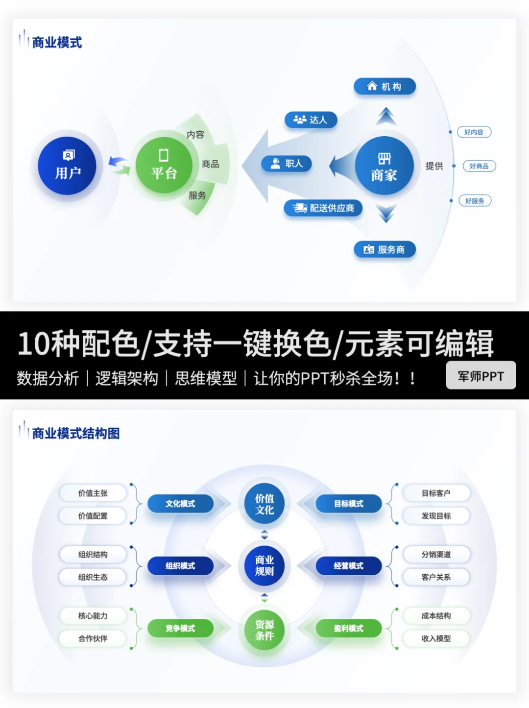 高端大气商业模式图清晰呈现商业运营核心！