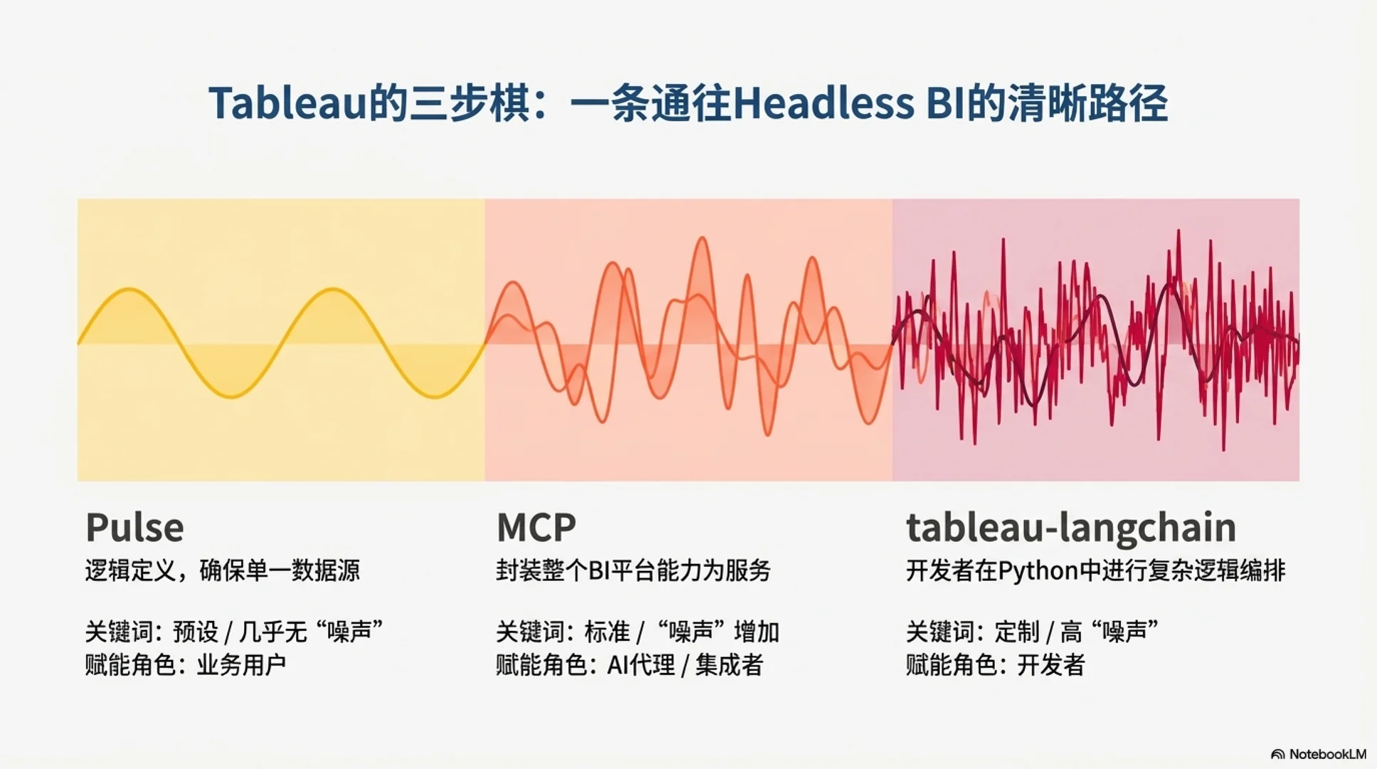 tableau大师解读tableau+ai的行业趋势
