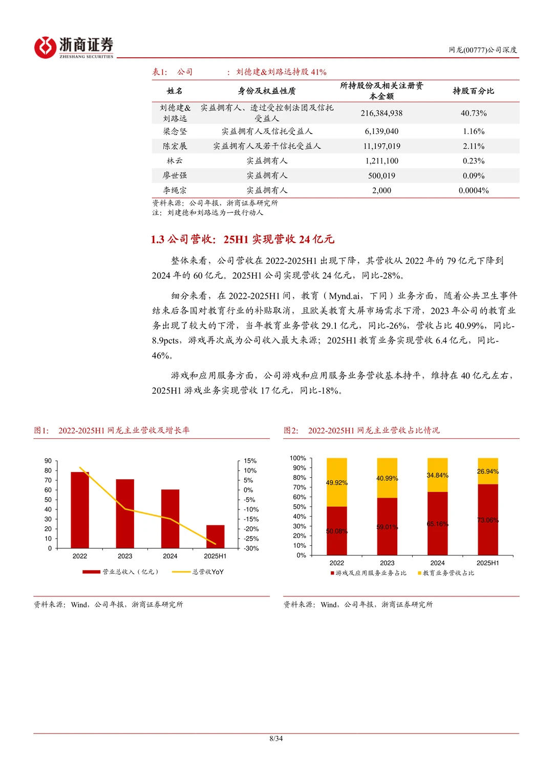 网龙公司研究报告-游戏+教育双轮驱动