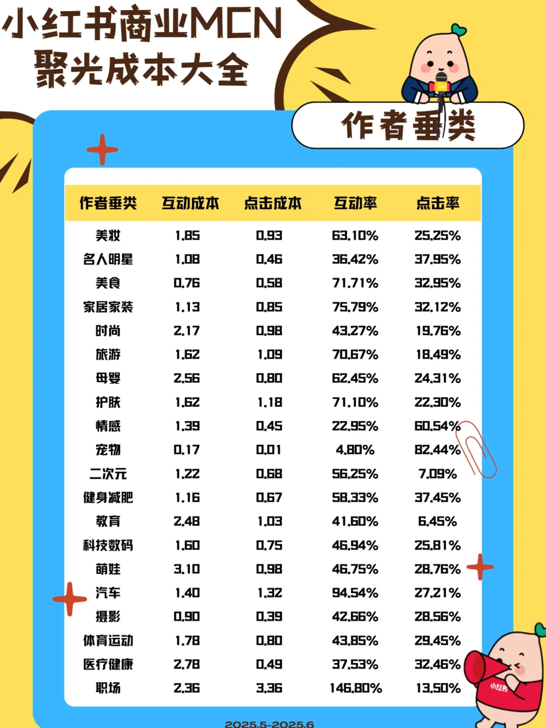 品牌商家们的数据来了，必看