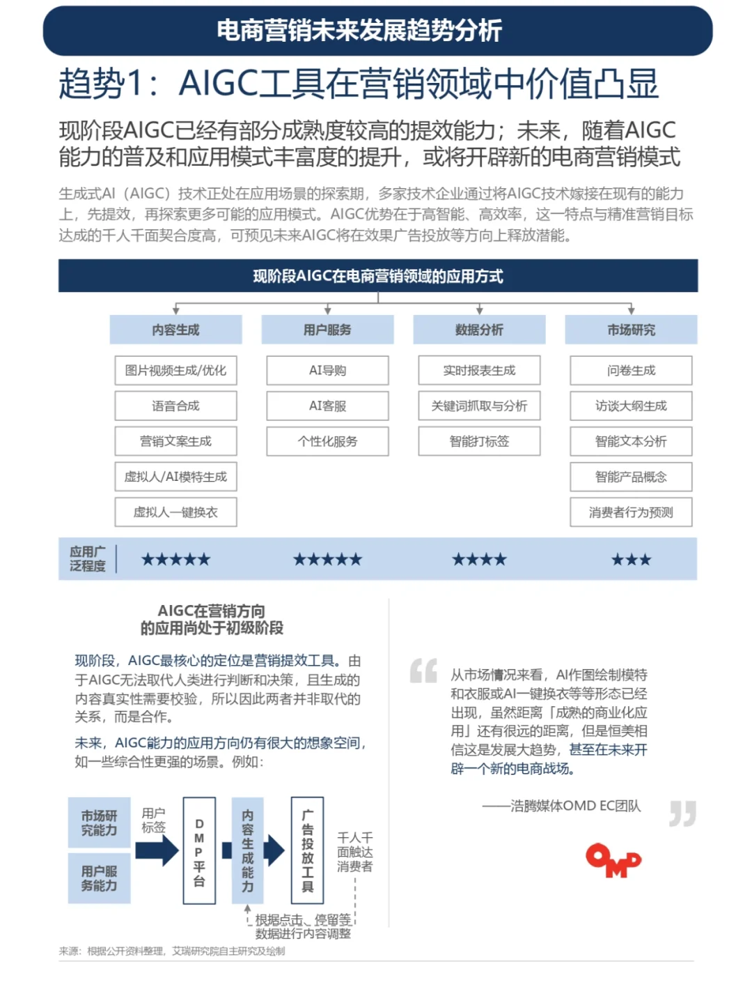 电商营销增长建议及案例和未来发展趋势