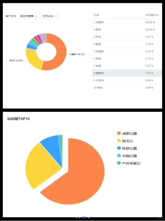 美容仪器出口前景分析