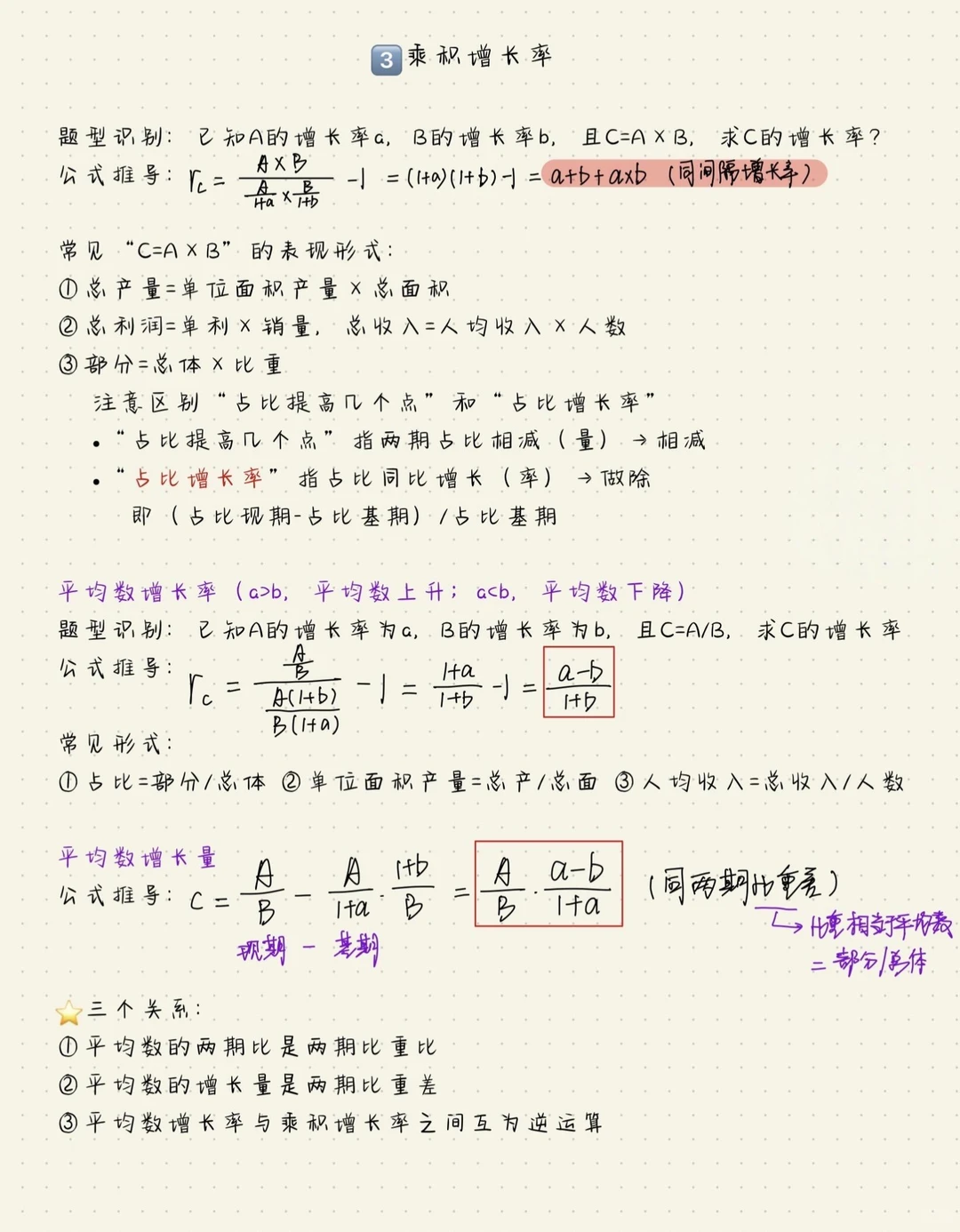 13页纸一次弄懂资料分析各种“增长率”