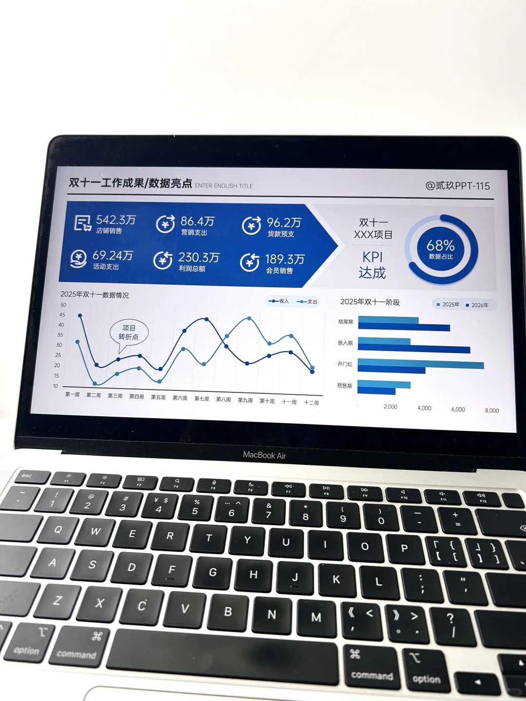 快速下班！双十一数据复盘直接抄！