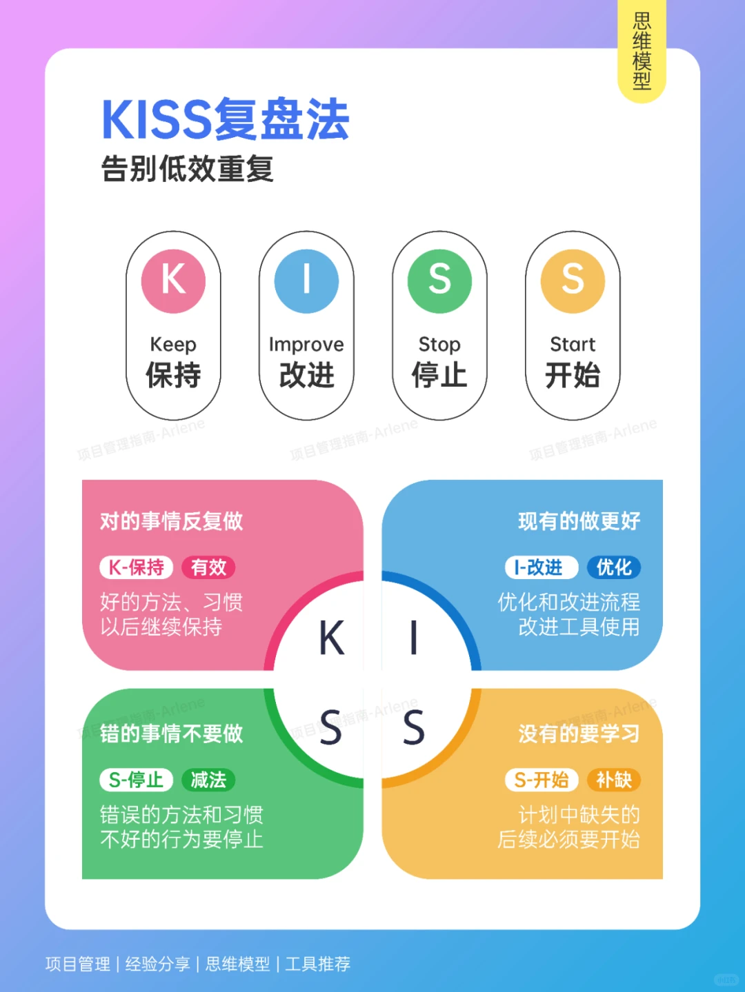 如何高效复盘？优秀管理者都在用的复盘方法