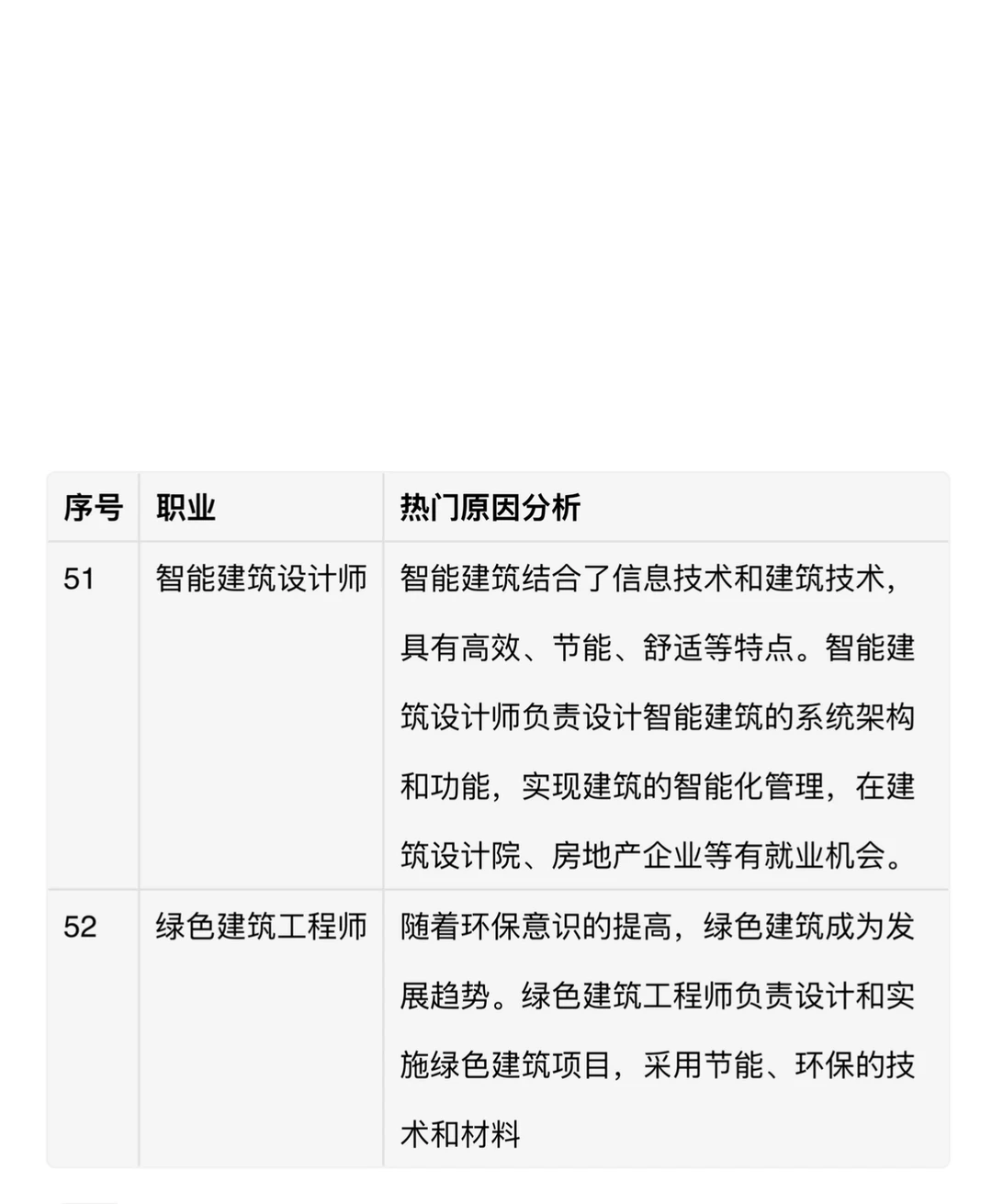 热门职业名单及简要分析