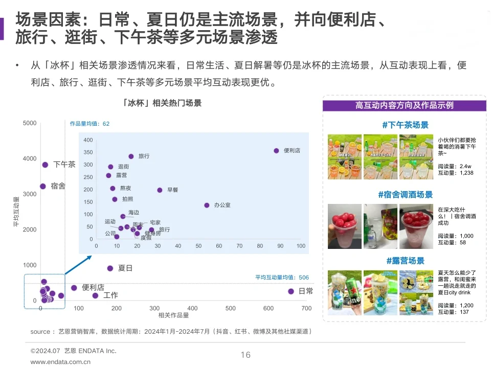 29页报告|2024年冰杯消费趋势报告