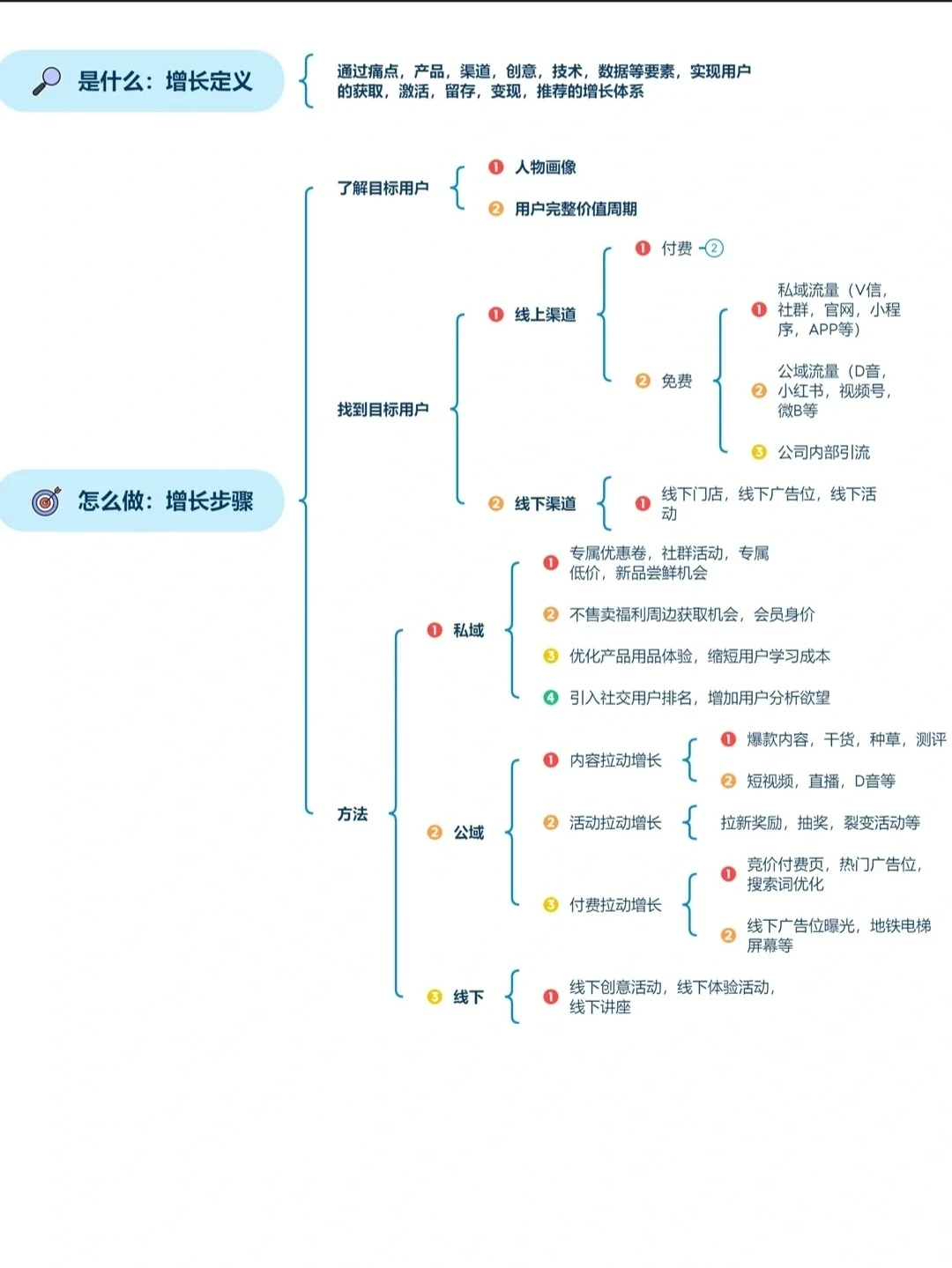 从0到一搭建用户增长体系