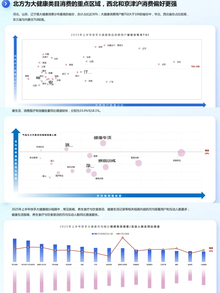 2025大健康行业数据洞察:食疗养生+健康需求