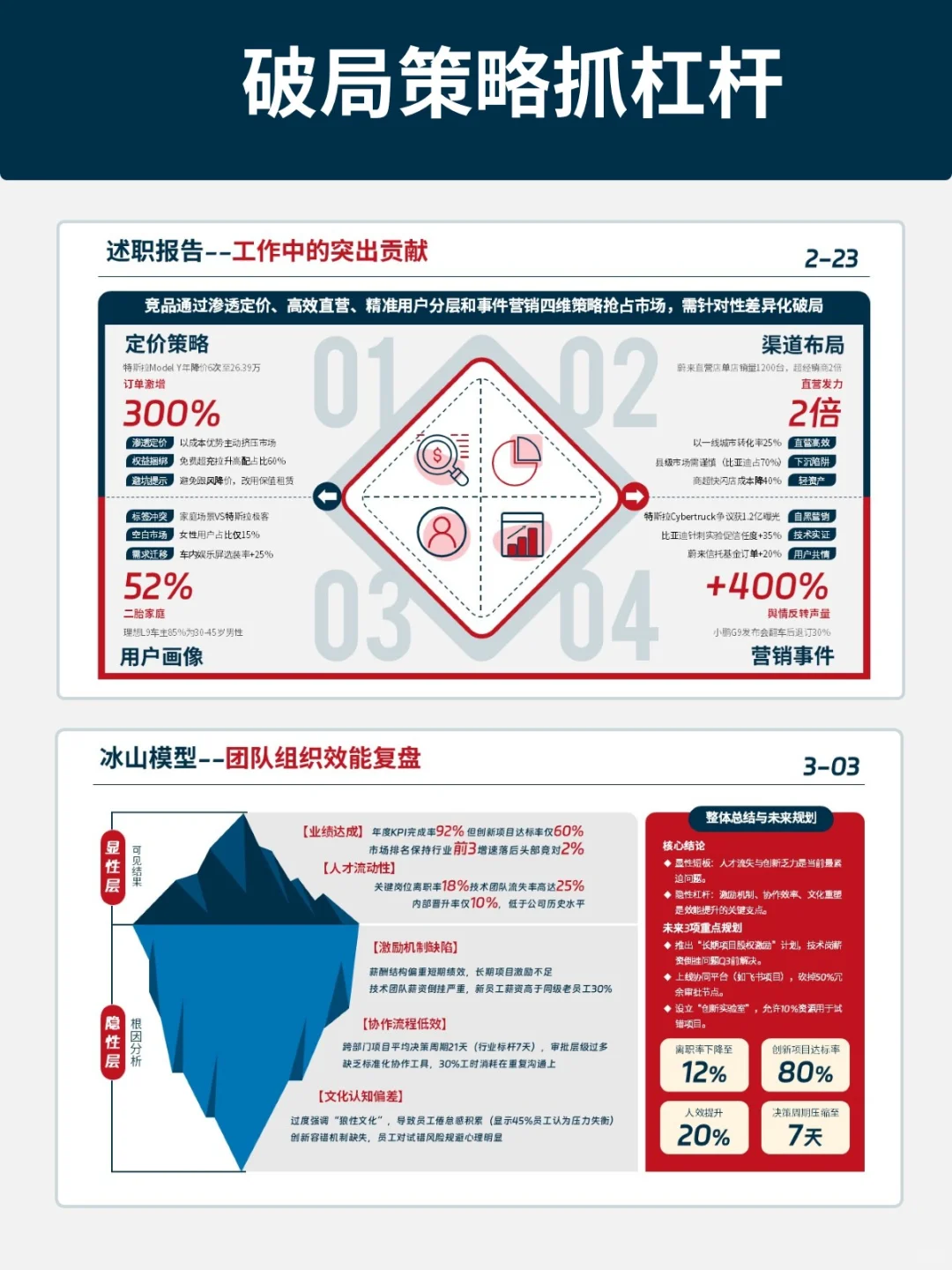 年底冲刺翻盘！4步拿下关键任务！