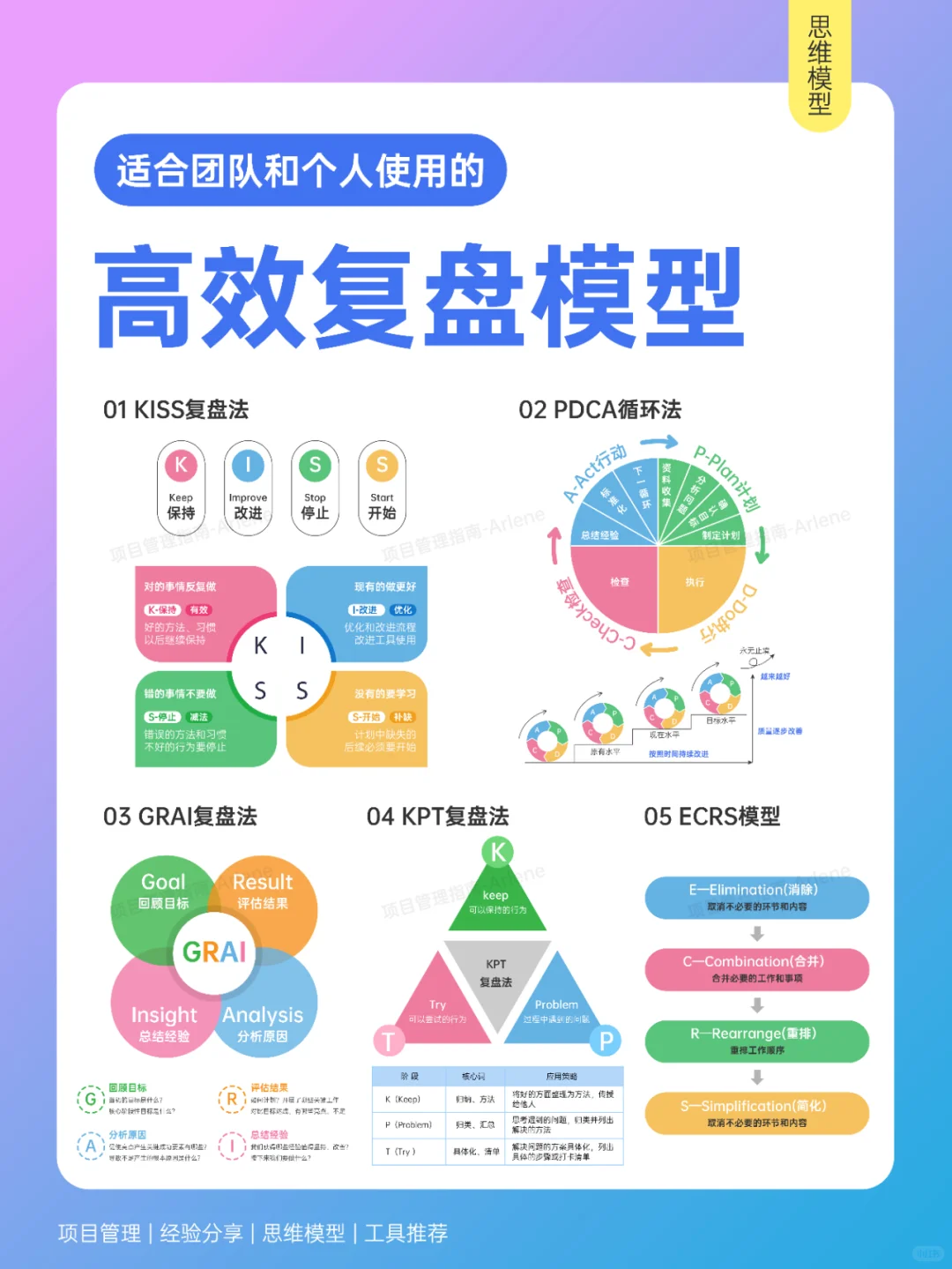 如何高效复盘？优秀管理者都在用的复盘方法