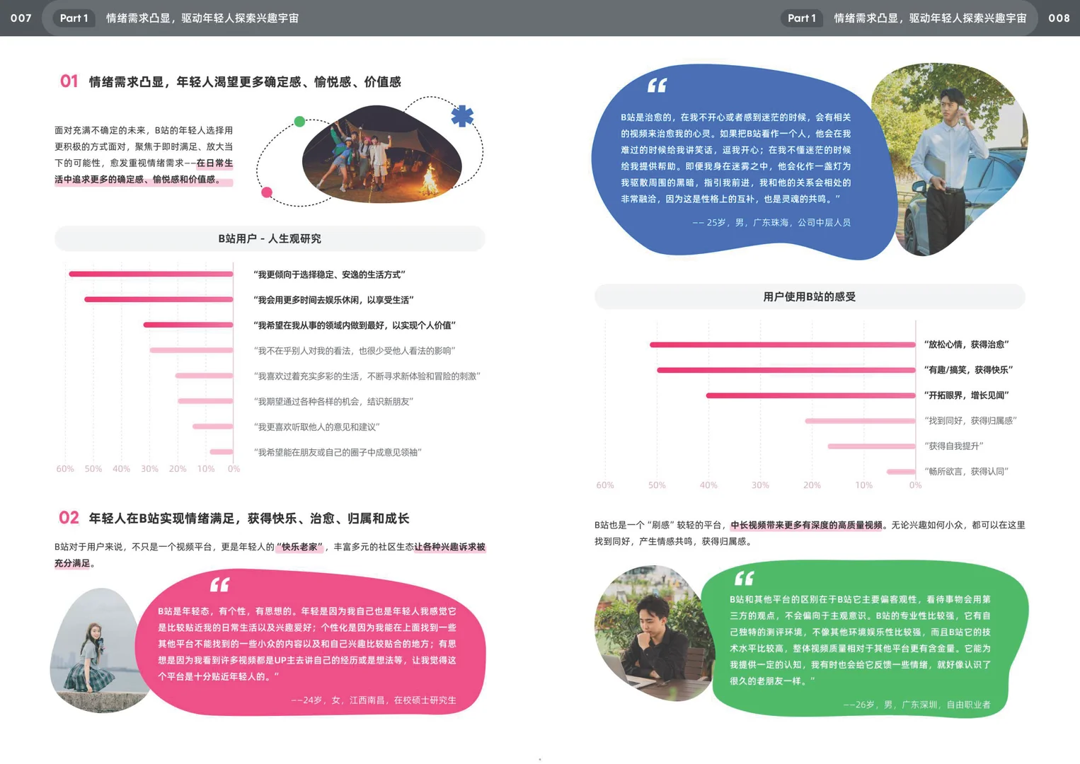 2025年bilibili十五大特色人群白皮书