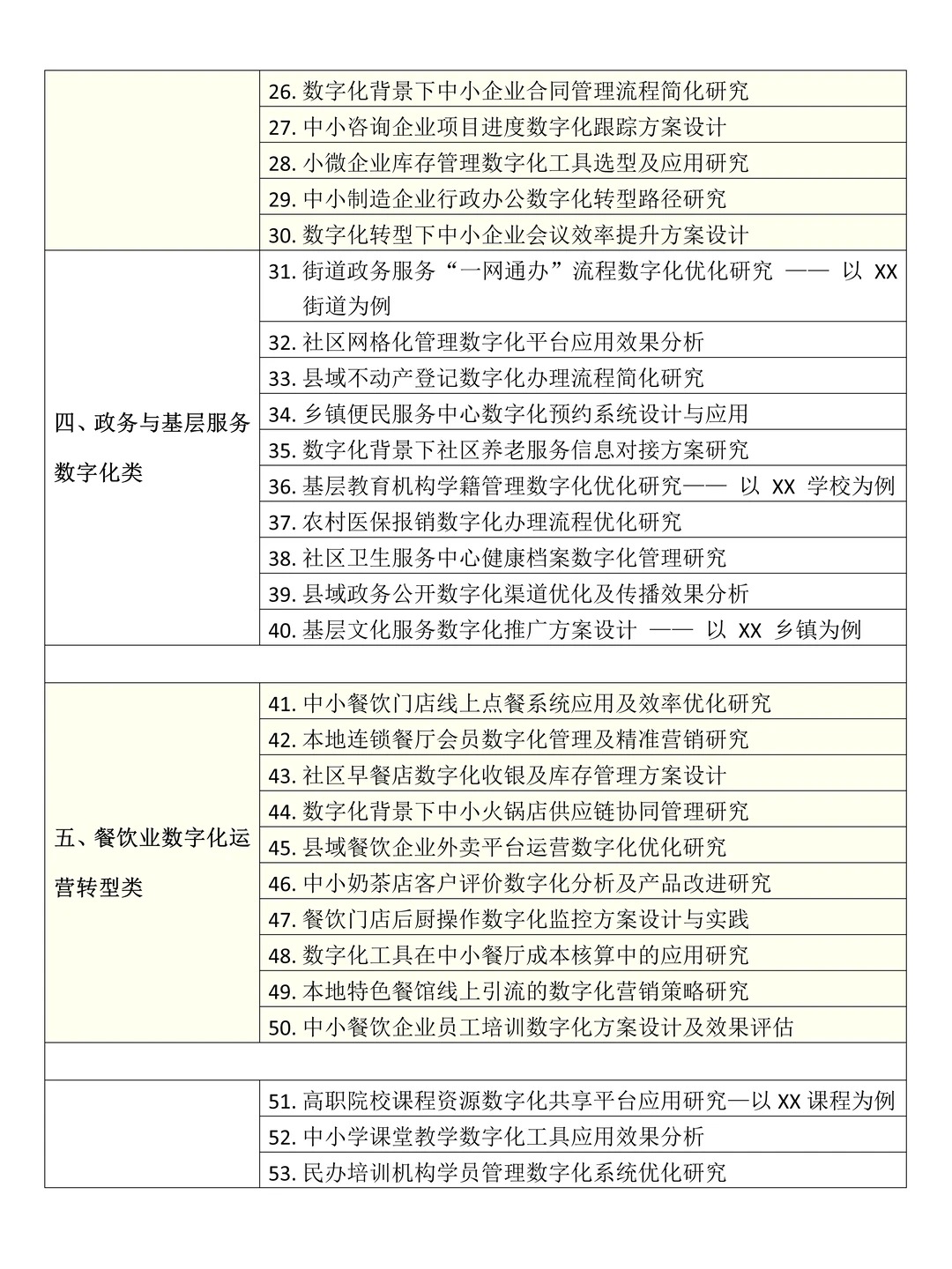 拜托?要让数字化转型方向的同学刷到啊啊