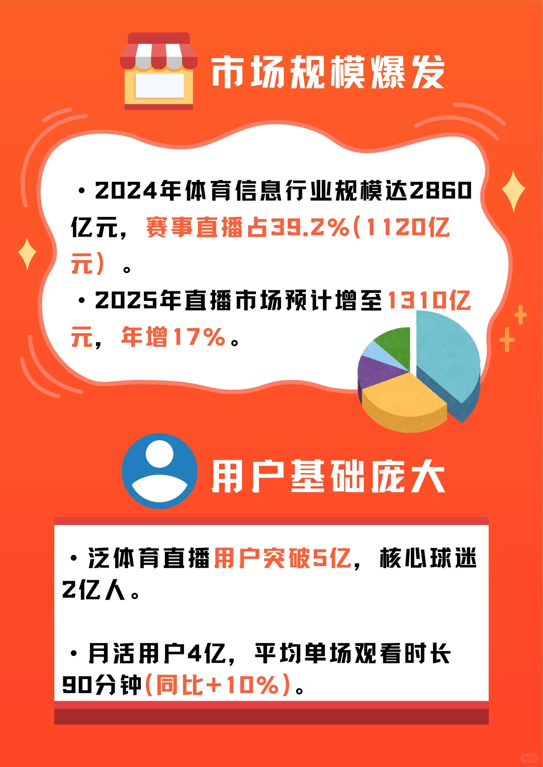 体育行业风口丨直播+多媒体你真的了解吗?