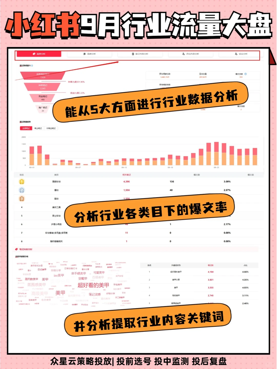 ?行业大盘速看，各行各业想要的大盘数据