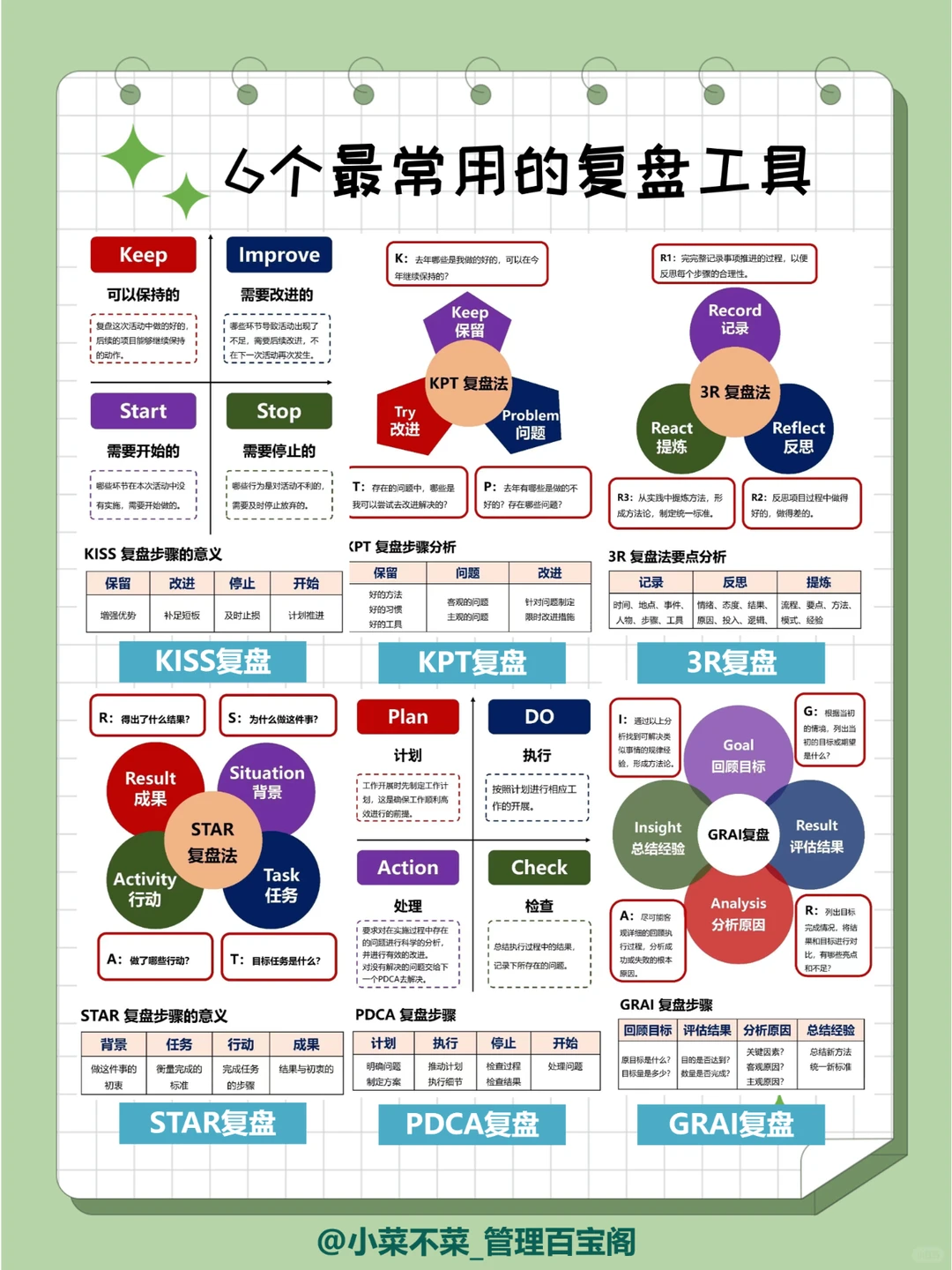 什么是“顶级复盘”，80%的职场人不会复盘