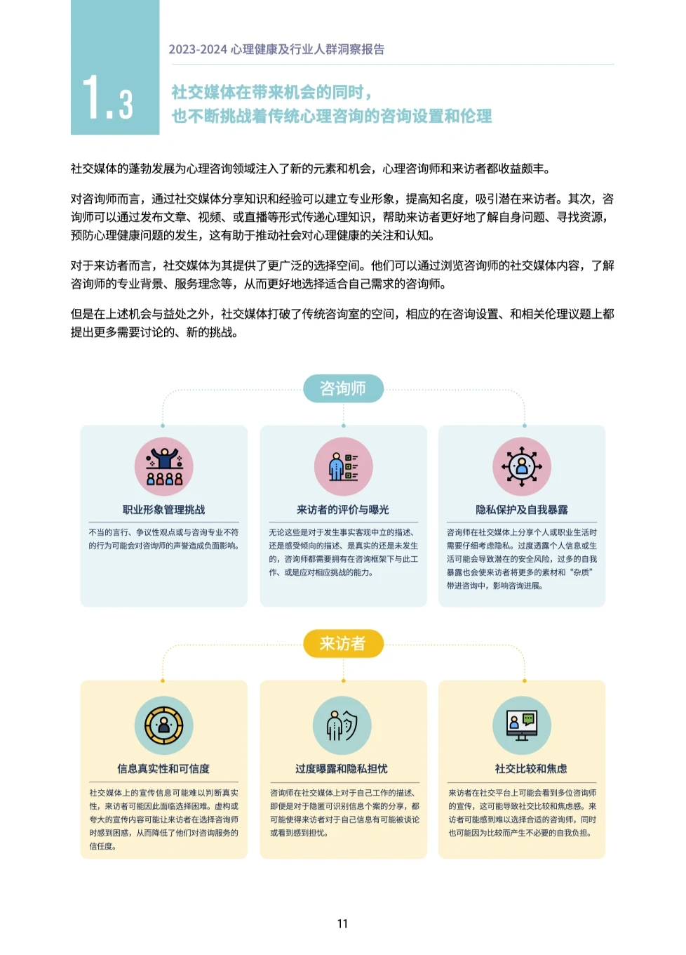 健康报告|23-24心理健康及行业人群洞察报告
