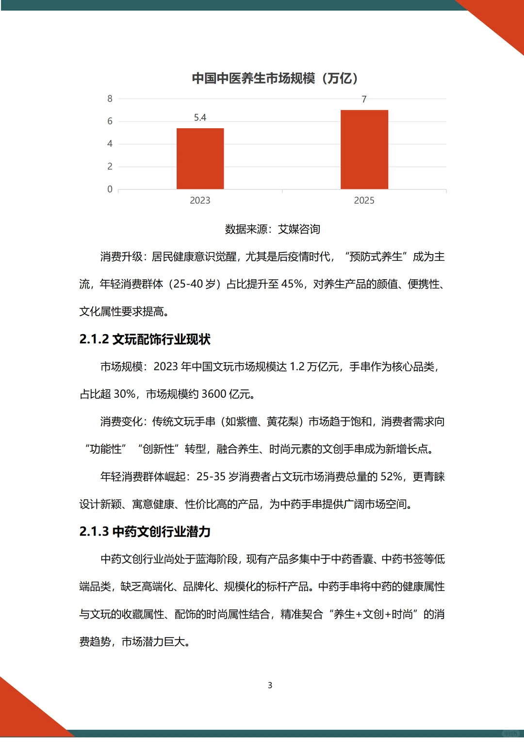 中药手串项目融资计划书word +ppt