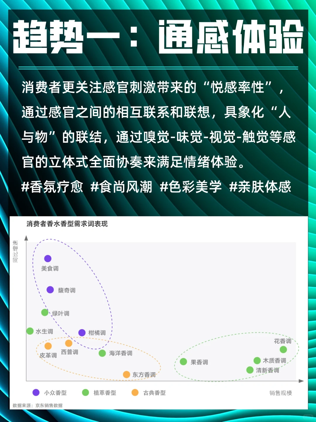 重磅！京东618消费五大新趋势（71页报告）
