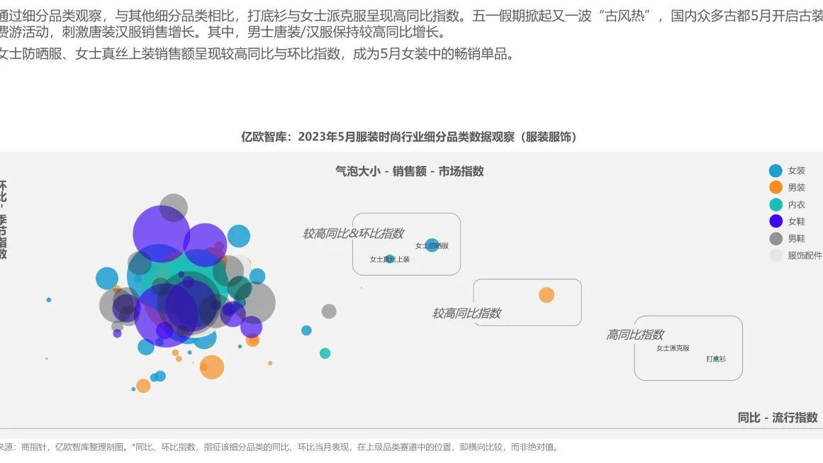 新消费行业月度观察报告-服装时尚?