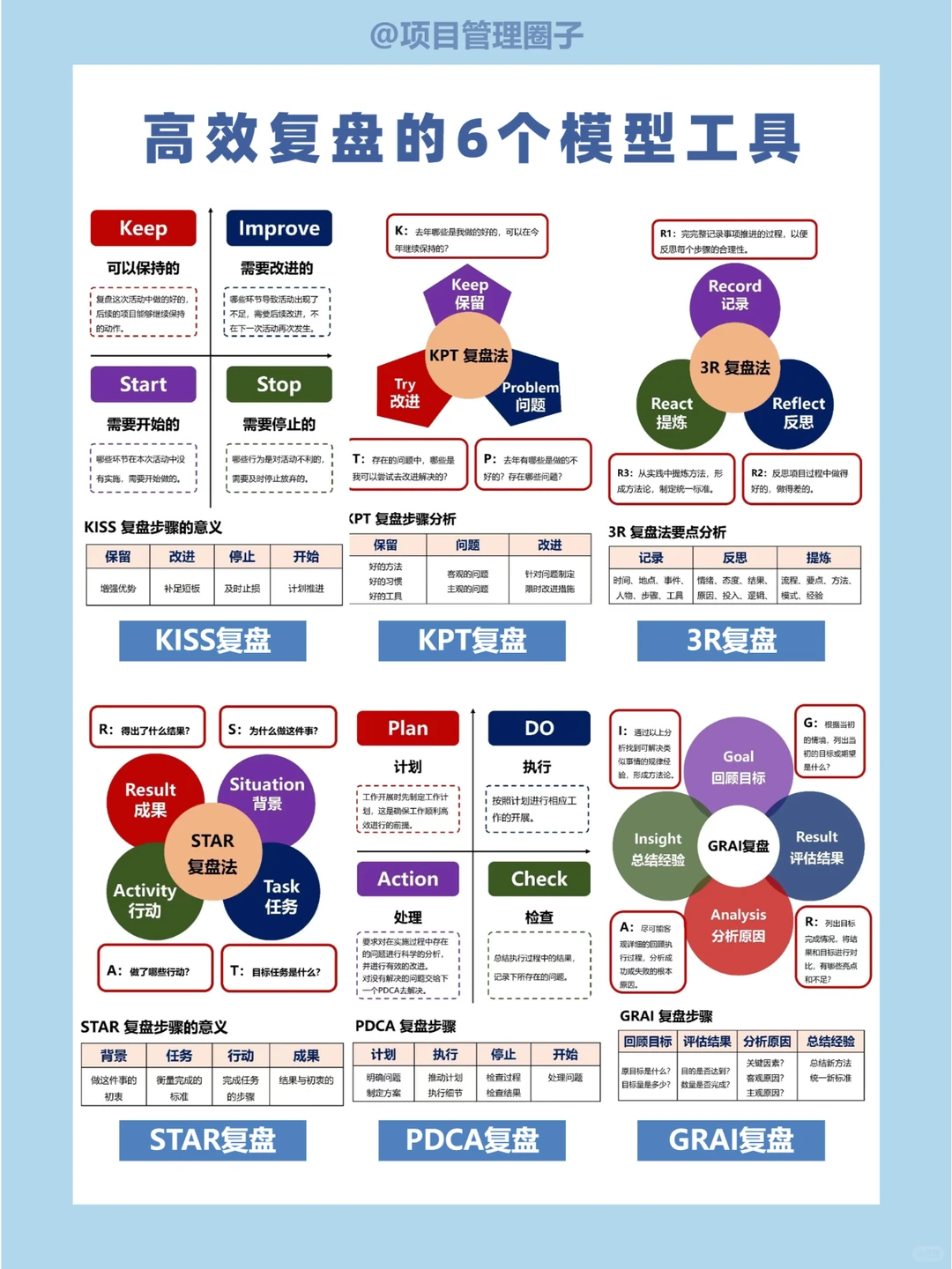 顶级复盘，高管都在用的方法论，建议收藏