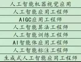 AI，人工智能行业证书