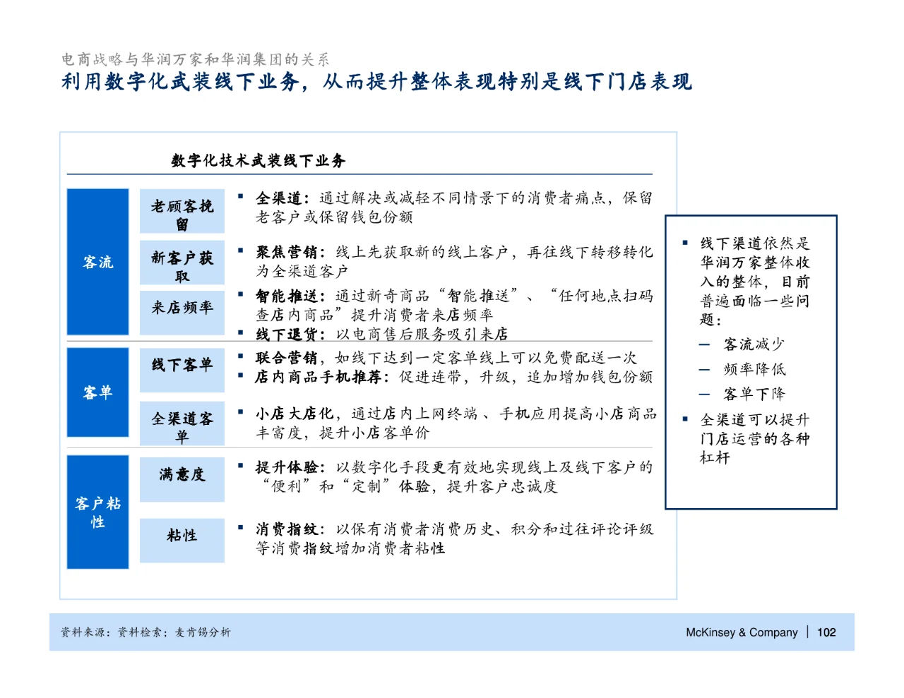 麦肯锡_华润万家电子商务战略规划报告