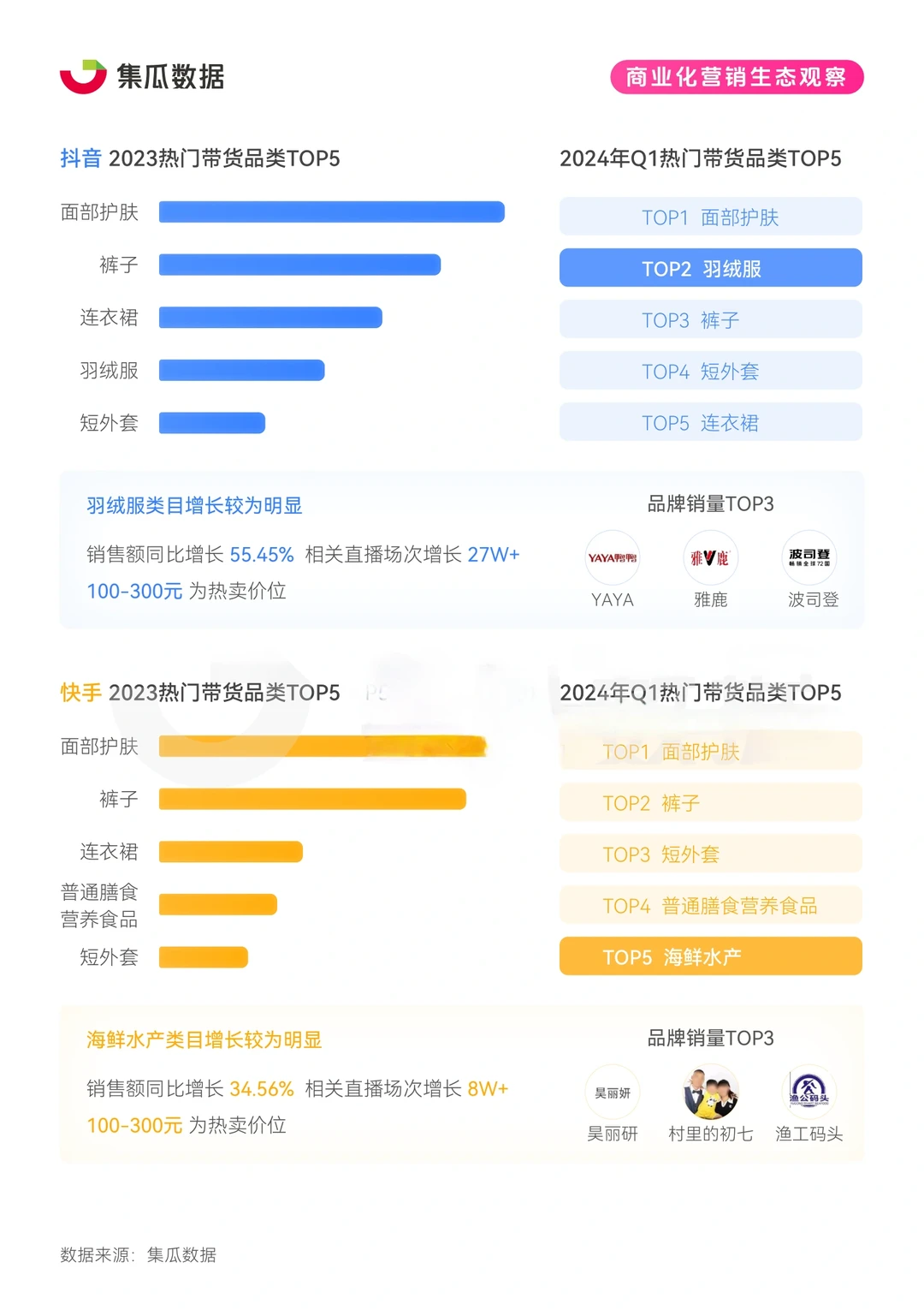 39报告|2024年社交媒体消费趋势