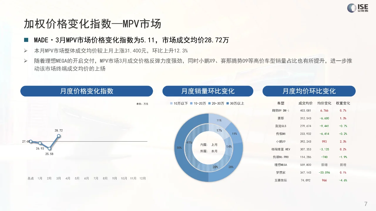 2024年3月价格指数报告