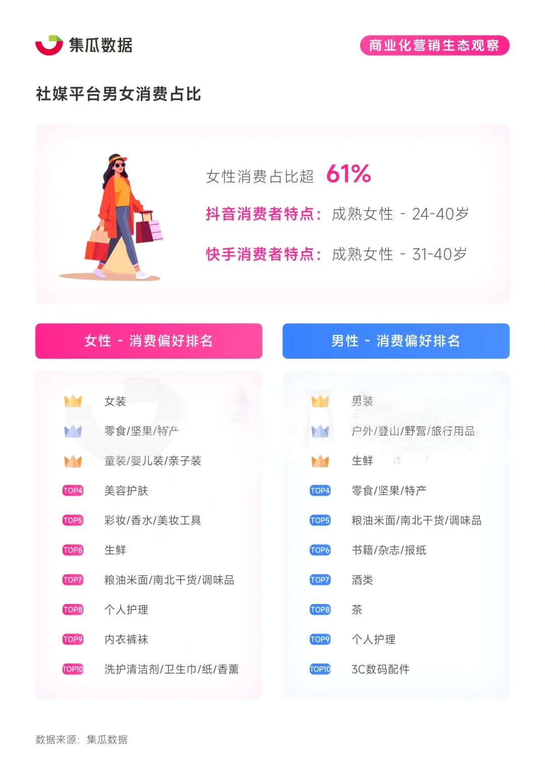 39报告|2024年社交媒体消费趋势