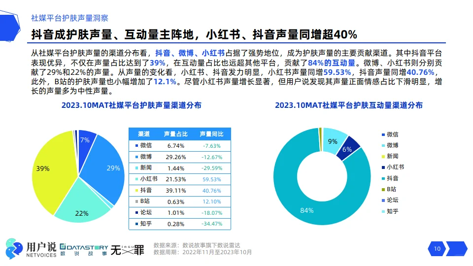 2024年中国护肤市场消费者需求预测&分析