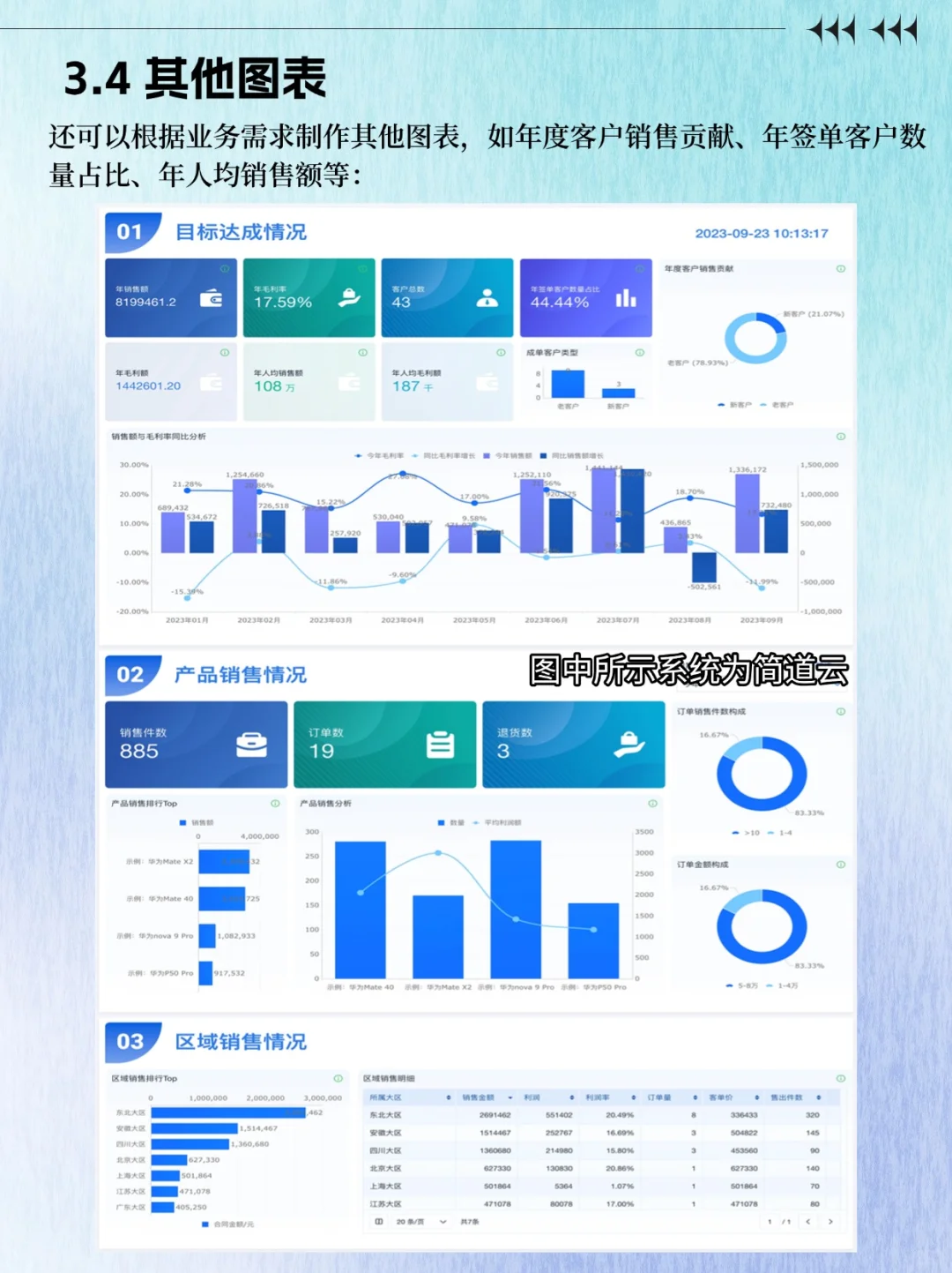 ? 企业经营分析：少看指标，多抓逻辑！