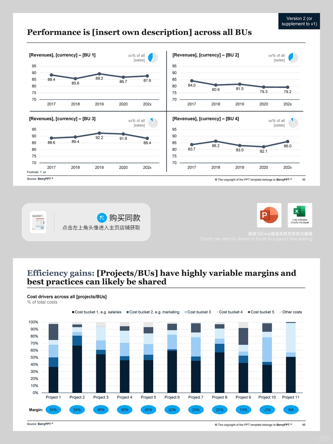 如何像麦肯锡一样制作专业的战略规划报告