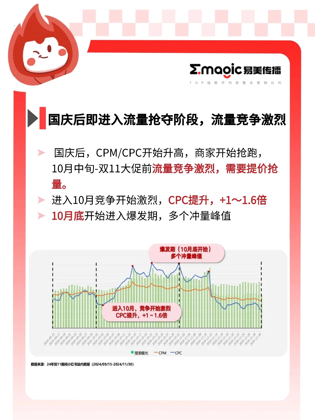 易美趋势洞察｜25年搜索双11流量趋势洞察