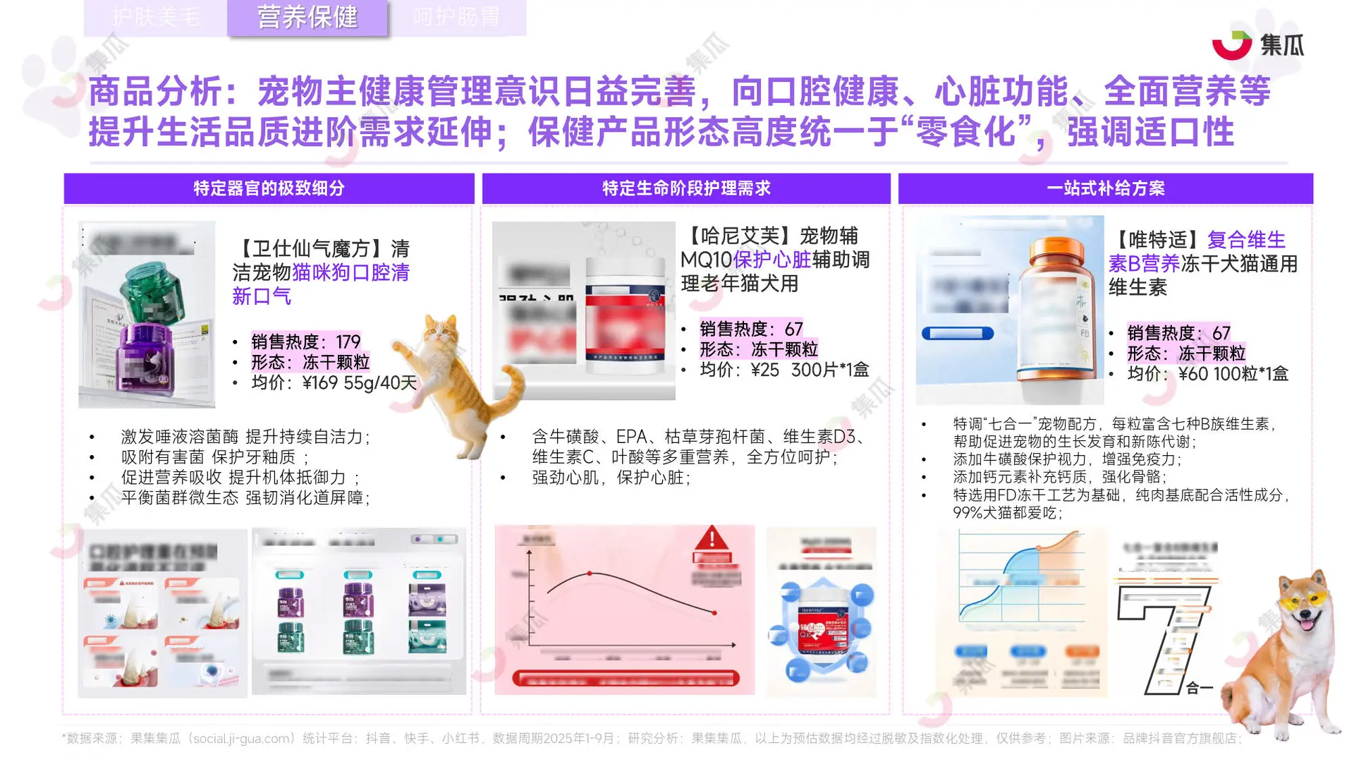 2025宠物保健品趋势大揭秘｜猫狗家长必看！