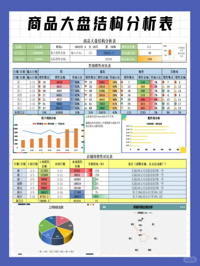 商品大盘结构分析表