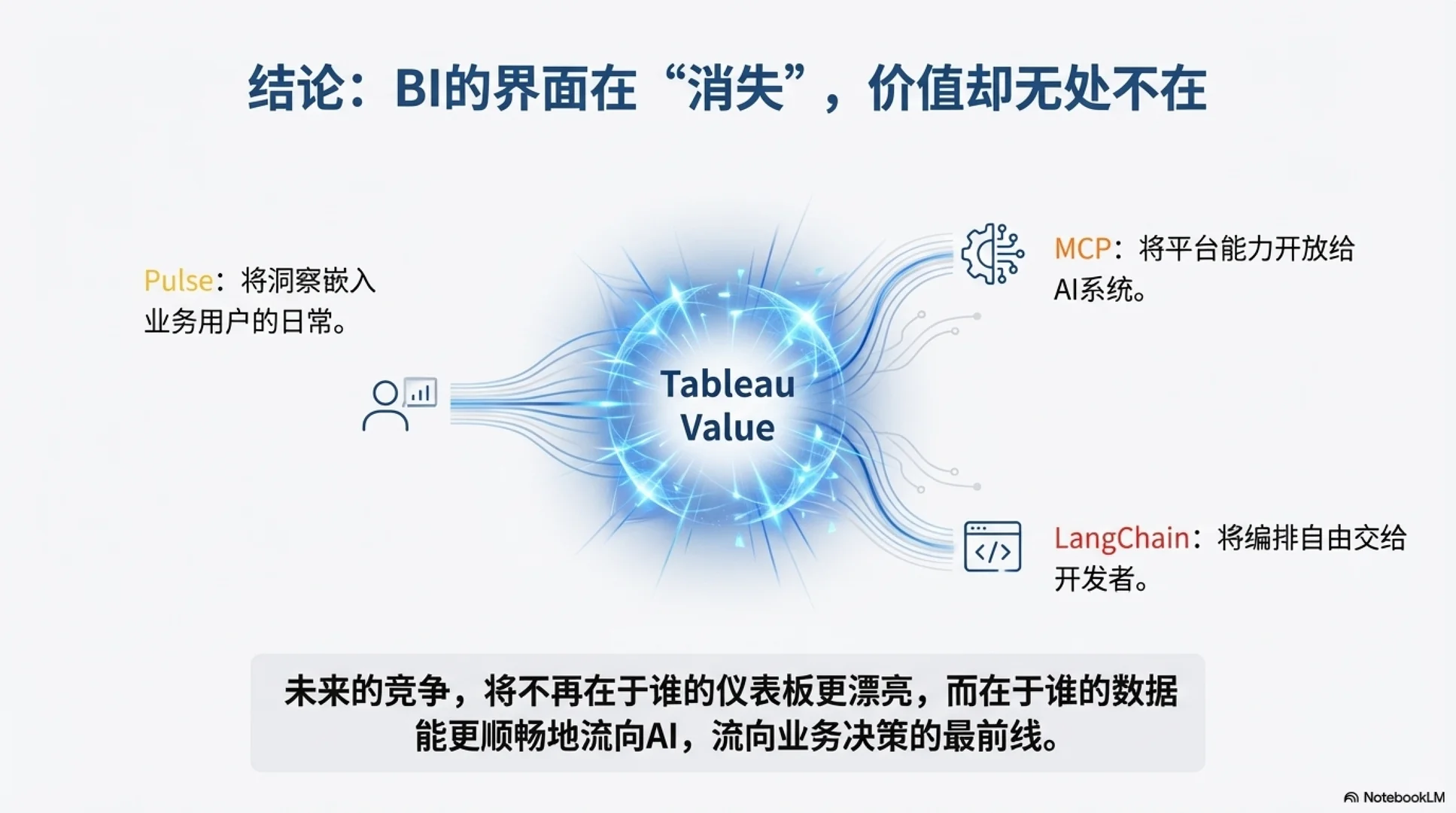 tableau大师解读tableau+ai的行业趋势