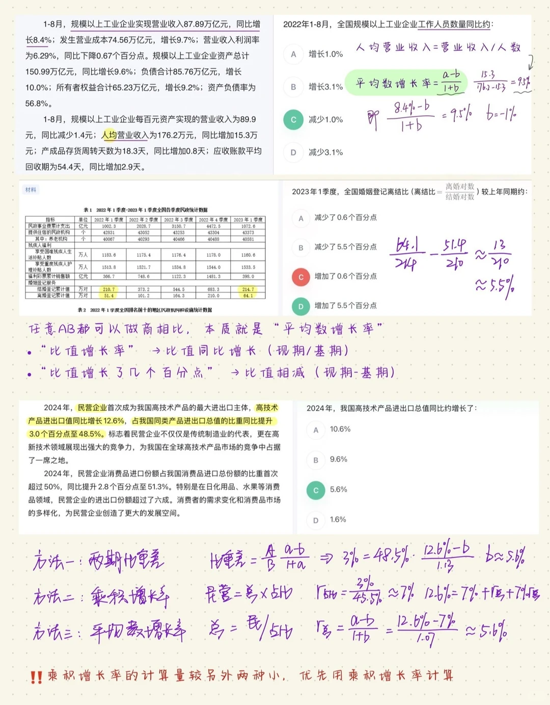 13页纸一次弄懂资料分析各种“增长率”