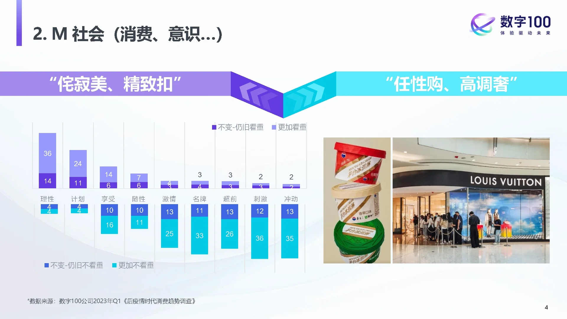 31页报告|2023中国消费趋势洞察