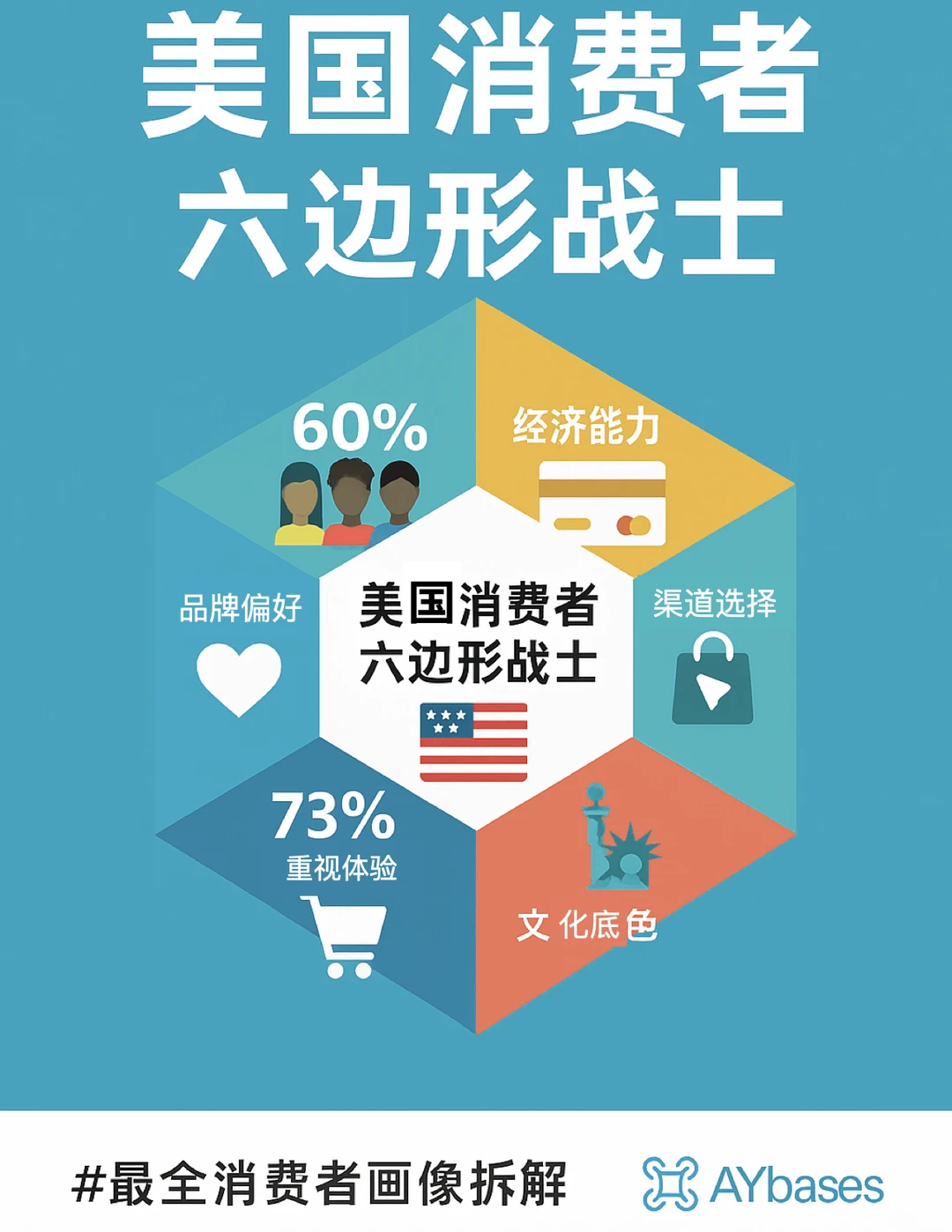 ? 美国人怎么买东西?最全消费者画像拆解