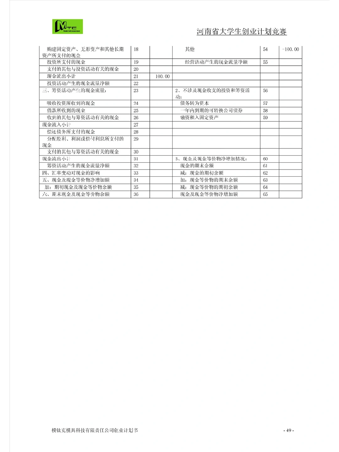 计划书中如何写财务分析中融资部分？