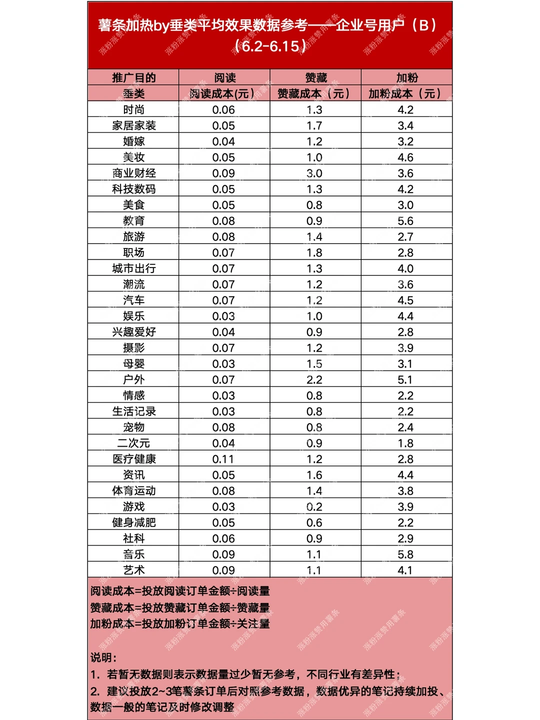 品牌商家们的数据来了，必看