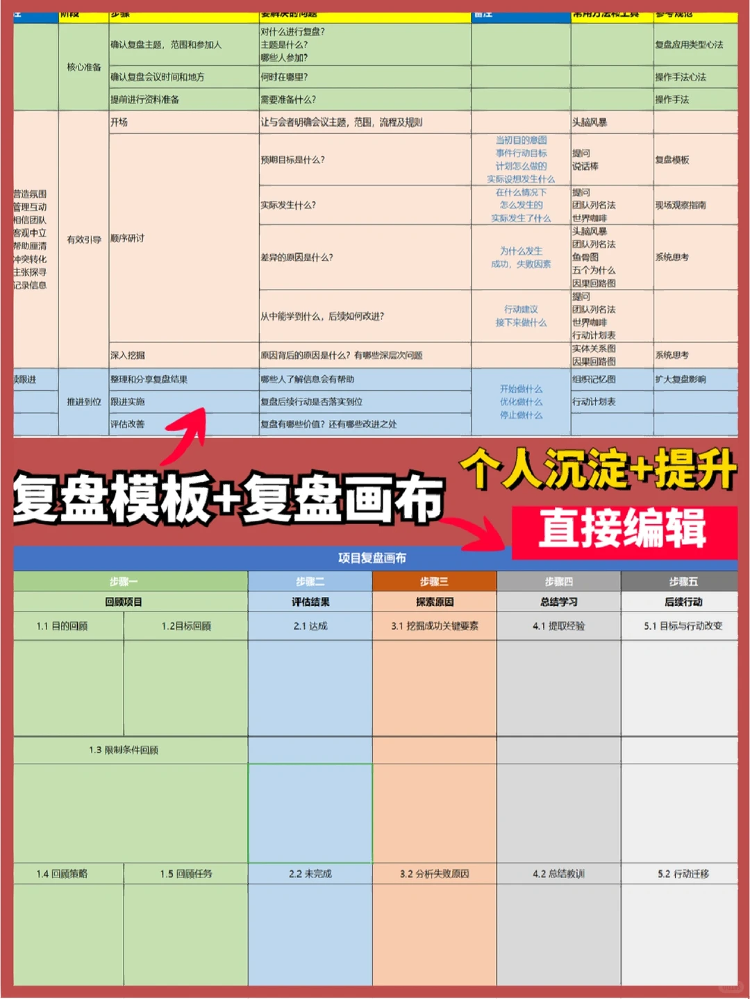 职场不会复盘,工作10年不如别人一年!?