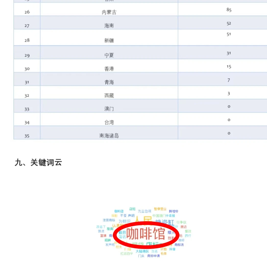 《要潮人民咖啡馆致歉事件》最新报告分析