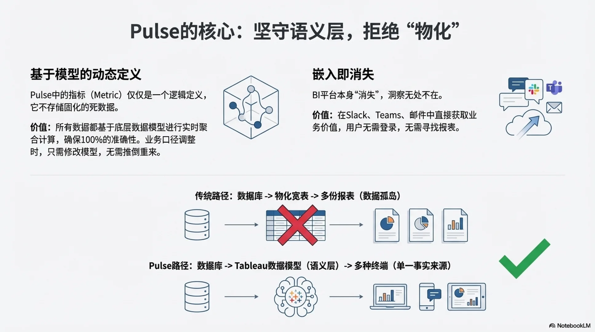 tableau大师解读tableau+ai的行业趋势